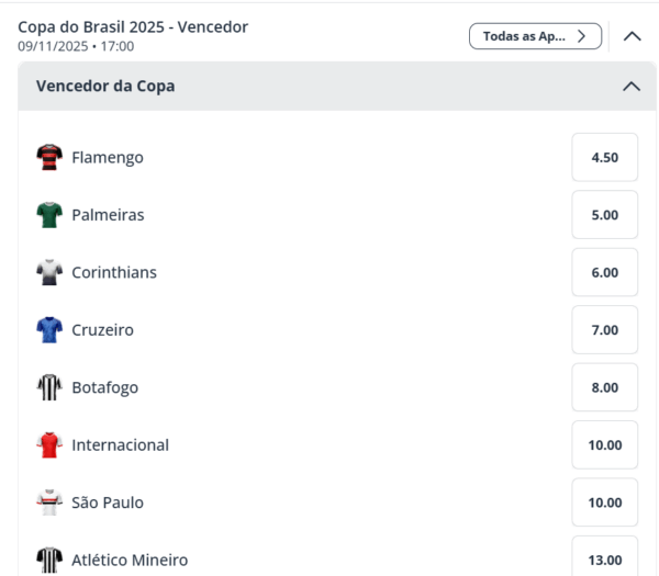 Copa do Brasil odds campeão 2025