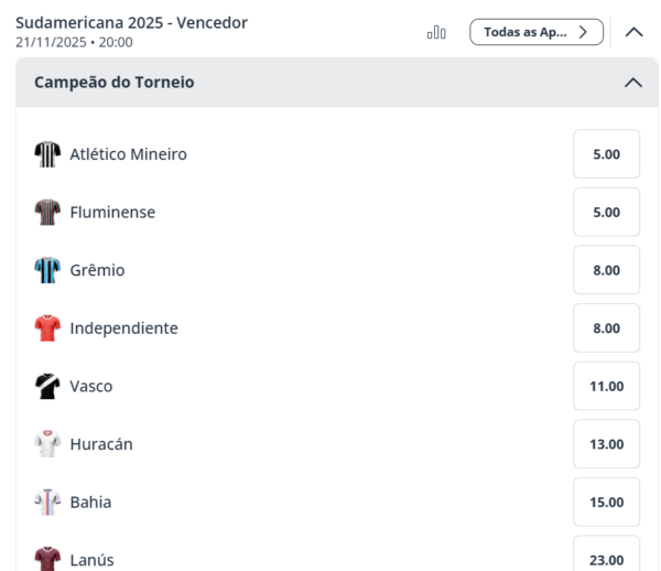 Odds campeão Sul-Americana 2025